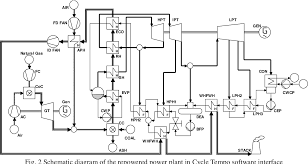 Energy can only be converted from one form to another. Pdf A Techno Economic Analysis Of Partial Repowering Of A 210 Mw Coal Fired Power Plant Semantic Scholar
