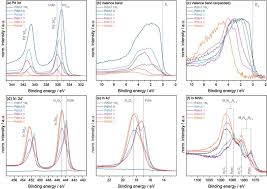 Pdin (true protein absorbable in the small intestine when n is limiting in the rumen) values for irish grass and silage. Pdin Intermetallic Nanoparticles For The Hydrogenation Of Co2 To Methanol Sciencedirect