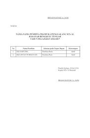 Nov 14, 2018 · download contoh sk dan lampiran kegiatan ekstrakurikuler keagamaan pai di sd. Contoh Sk Pembina Ekskul Pramuka Guru Berbagi