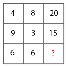 Any person may petition the city council following submission, a rezoning petition goes through a review process that includes neighboring. Missing Number Finding General Inteligence Reasoning Mcq Questions And Answers