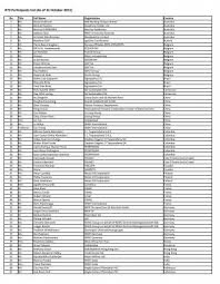 Bahru's collaborative csr activity year 2016 with asiaflex sdn bhd, lion eco chemical sdn. Rt9 Participants List 111031 Xlsx Rt9 2011 Roundtable On