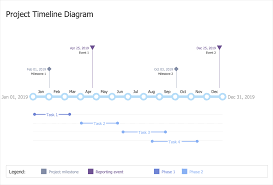 Simpletimeline can be drawn into any div container. Timeline Examples How To Create A Timeline Diagram Timeline Diagrams Timeline Sample