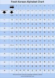 Click Here For Your Free Fresh Korean Pdf Korean Alphabet