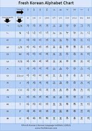 Click Here For Your Free Fresh Korean Pdf Korean Alphabet