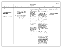 I need help in goal and intervantion. Sample Of Careplan