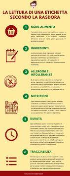 Come leggere e capire l'elenco degli ingredienti. Come Leggere L Etichetta Alimentare Correttamente La Rasdora In Cucina