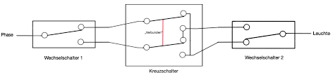 Schritt für schritt anleitung hier nachlesen. Anleitungen Archive Elektroinstallation Ratgeber De