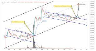 Xrp has not had a smooth ride in the last few years, and 2021 is not an exception. Ripple Xrp Price Prediction 2021 2025 Dailycoin