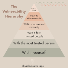 Lean Into Your Vulnerability With This 1 Chart Shine