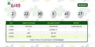 Duminică, 6 octombrie 2019, au avut loc noi trageri loto 6/49, noroc, joker, noroc plus, loto 5/40 şi super noroc. Numerele Castigatoare La Extragerea Loto Din 8 Iunie 2014 Ziarul National