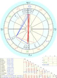 Composite Chart Interpretation A Stellium Opposite Neptune