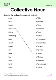 For english language learners (basic english grammar for english language. Pin On Akku Studies