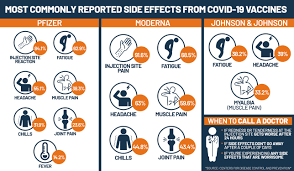Instead of introducing a weakened or an inactivated germ into your body, this vaccine injects mrna. Comparing Covid 19 Vaccines Pfizer Moderna And Johnson And Johnson