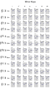 Chord Chart Separated In 2019 Acoustic Guitar Chords