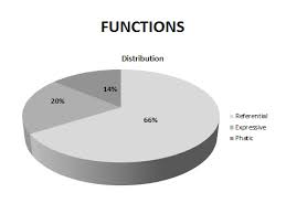 Lorsque vous avez de longs cheveux, vous n'êtes pas tellement liées à la forme du visage parce que vous avez beaucoup d'options pour faire des chignons et des coiffures différentes. Functions And Mechanisms Of Code Switching In Bulgarian Canadians