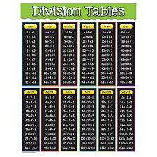 division tables chart maths teaching classroom display poster