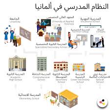 تفسير الام في المنام لميلر. Ù‡ÙƒØ°Ø§ ÙŠØ¹ÙŠØ´ Ø§Ù„Ø£Ø·ÙØ§Ù„ ÙÙŠ Ø£Ù„Ù…Ø§Ù†ÙŠØ§ Ø£Ù‡Ù… Ø§Ù„Ø­Ù‚Ø§Ø¦Ù‚