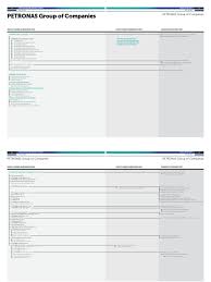 Check spelling or type a new query. Petronas Group Of Companies 2019 Natural Gas Energy Industry