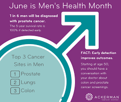 It is estimated that around 200,000 men develop this prostate cancer shares many symptoms with benign prostatic hypertrophy (bph), which is a noncancerous enlargement of the prostate, although bph does not cause prostate cancer. Facebook