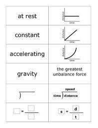 Image Result For Intro Physics Motion Forces Worksheets Notes K12 Motion Graphs Physical Science Physics