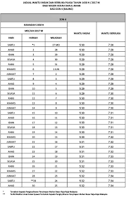 Jadwal imsakiyah berisi informasi mengenai waktu imsak, salat hingga waktu buka puasa. Waktu Berbuka Puasa Imsak Bagi Seluruh Negeri Di Malaysia Tahun 1438h 2017 Blog Ibu Mifzal