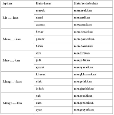 Latihan imbuhan apitan by syazwanijamal_ pendidikan islam tahun 3 by atiqah3738: Image Result For Latihan Imbuhan Ter Teaching Materials Learning Teaching