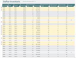 Pengadaan perlengkapan kantor administrasi bisnis. Inventaris Office Com