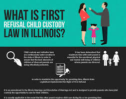 Graduated from denison university in 1978 with a b.s degree and eastern michigan university in 1980, with a m.s. First Refusal Law Buffalo Grove Family Attorney