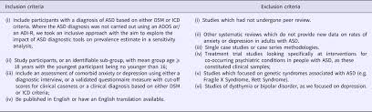 Communication, social interaction and restricted patterns of behavior. Anxiety And Depression In Adults With Autism Spectrum Disorder A Systematic Review And Meta Analysis Psychological Medicine Cambridge Core