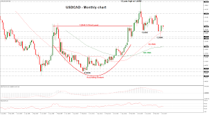 Technical Analysis Outlook 2018 Usdcad In Long Term