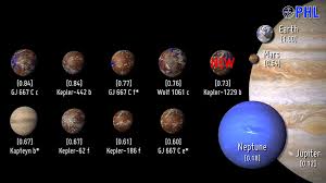 Indice De Similitud Con La Tierra Una Medida Para Ayudar A Buscar Planetas Parecidos Al Nuestro Microsiervos Ciencia