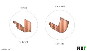 Newer guttering has improved technology that can make sure you. Copper Gutters Cost Copper Guttering Prices