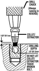 How The Drill Out Power Broken Bolt Extractor Works Drill Out By Alden Corporation