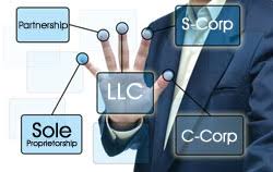 Incorporationservices The Corporate Market Made The Incorporation Process Extremely Quick And Easy Http Business Insurance Business Structure Business Video