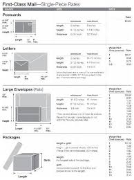 If you want an accurate measurement, multiply the. Envelope Size Chart Your 2021 Complete Guide To Envelope Sizes