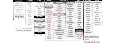 Reactive Hypoglycemia Leads To Signs And Symptoms As Well As Diet Plan1 1500x575 Jpg 1500 575 Vegetarian Diet Balanced Vegetarian Diet Diet