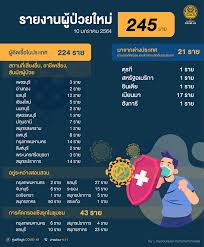 ศูนย์ข้อมูลโควิด แถลง พบผู้ติดเชื้อจากโรงเบียร์ 90' อ.ศรีราชา จ.ชลบุรี เร่งติดตามตัวพนักงาน นักร้อง ผู้ใกล้ชิด ตรวจหาเชื้อ 26bd1f5vh Fm0m