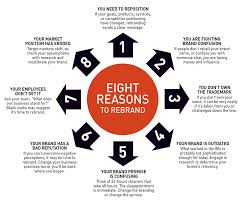 The Right Time To Rebrand Douglas Magazine Online Business Marketing Rebranding Marketing