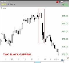 Oscillator Technical Analysis Wikipedia Candlestick Pattern