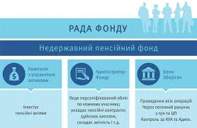 Офіційний канал пенсійного фонду українивсі матеріали доступні за ліцензієюcreative commons attribution 4.0 international. Yak Pracyuye Nederzhavnij Pensijnij Fond Vnpf Ukrayinskij Pensijnij Fond