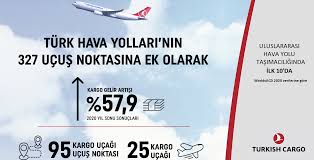 13.06.2021 tarihinde yayınladığımız haberimize göz atarak siz de bu yeni gelişmelerden haberdar olabilirsiniz. Turk Hava Yollari Yatirimci Iliskileri