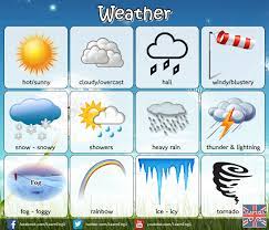 What's the weather like today. Weather Vocabulary Where Are You And What S The Weather Like Today Learn English Weather Vocabulary Weather Like Today