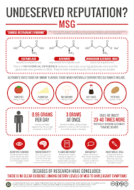 Monosodium Glutamate An Undeserved Reputation Compound Interest