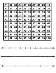 dollar hundredths chart