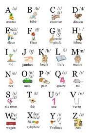 Pronunciation in context how do i pronounce the letter in a word? Poster French Alphabet W Phonetic Symbols And Matching Words French Alphabet Phonetics For Kids Alphabet