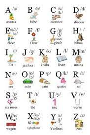 He has been featured as a tax expert on good morning americ. Poster French Alphabet W Phonetic Symbols And Matching Words French Alphabet Phonetics For Kids Alphabet Poster