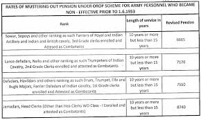 Orop Table No 98 Mustering Out Pension For Army Pensioners