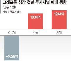 크래프톤 per은 7개 기업 평균의 45.2배로 넥슨 per의 12배보다 높다. P8xkby6yrmrw1m