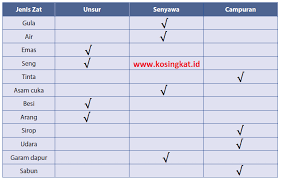 2020 kunci jawaban buku detik detik kelas 6 2019 ipa. Jawaban Ipa Kelas 7 Halaman 74 Belajar Soal