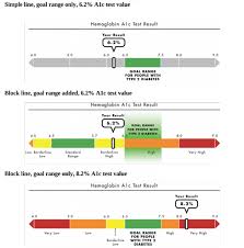 Providing Results In Context May Produce Better Results